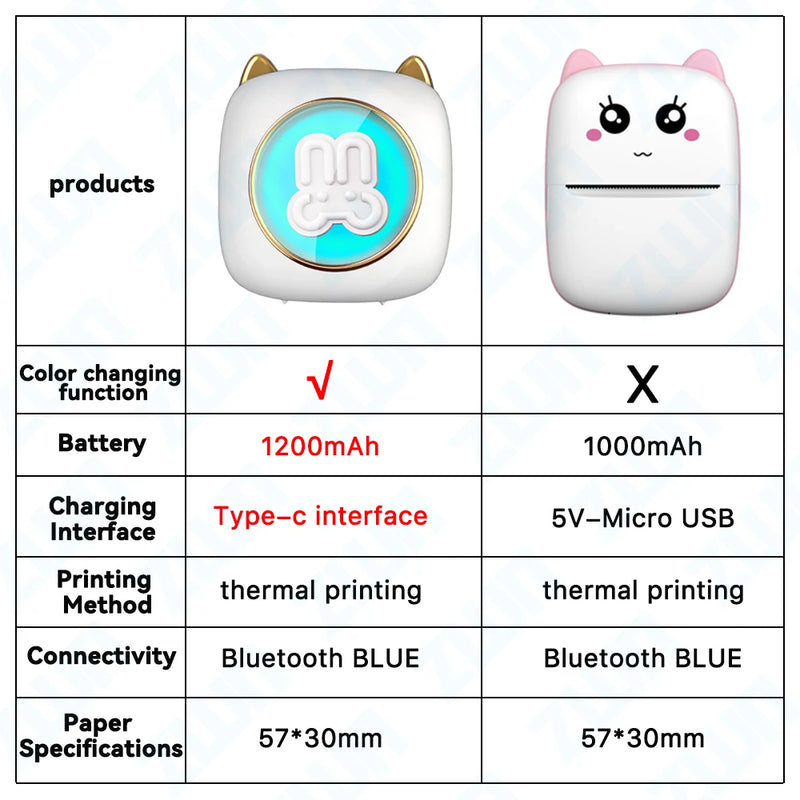 ZWN Portable Bluetooth Mini Printer Mobile Phone Photo Title Note Print Pocket Student Error Label Printer for Children's Gifts